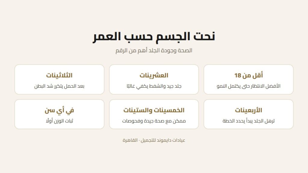 ما العمر المناسب لشفط الدهون ونحت الجسم؟ دليل 2026