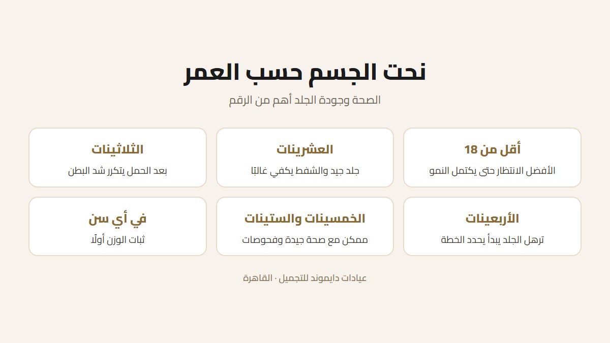 بطاقة توضح العمر المناسب لشفط الدهون وشد البطن وعمليات الصدر حسب كل مرحلة عمرية
