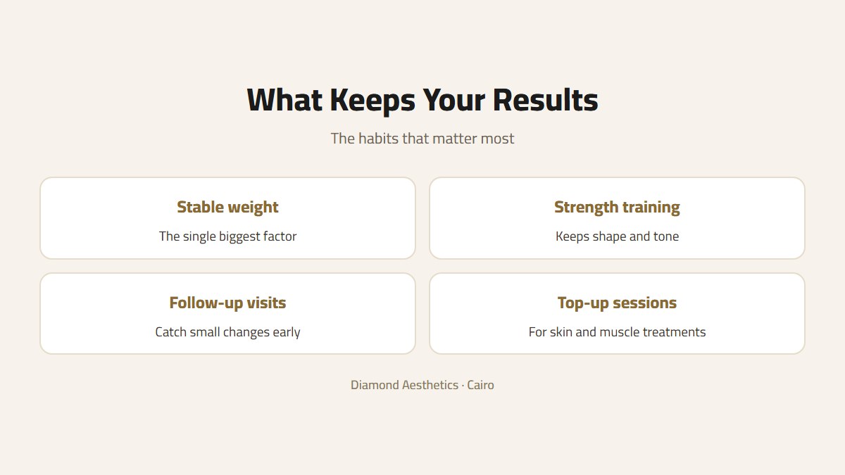 Card listing the habits that keep body contouring results: stable weight, strength training and follow-up