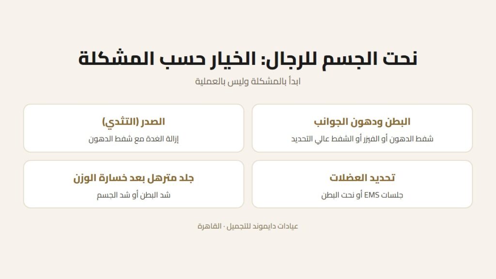 نحت الجسم للرجال في مصر: الخيارات والنتائج 2026