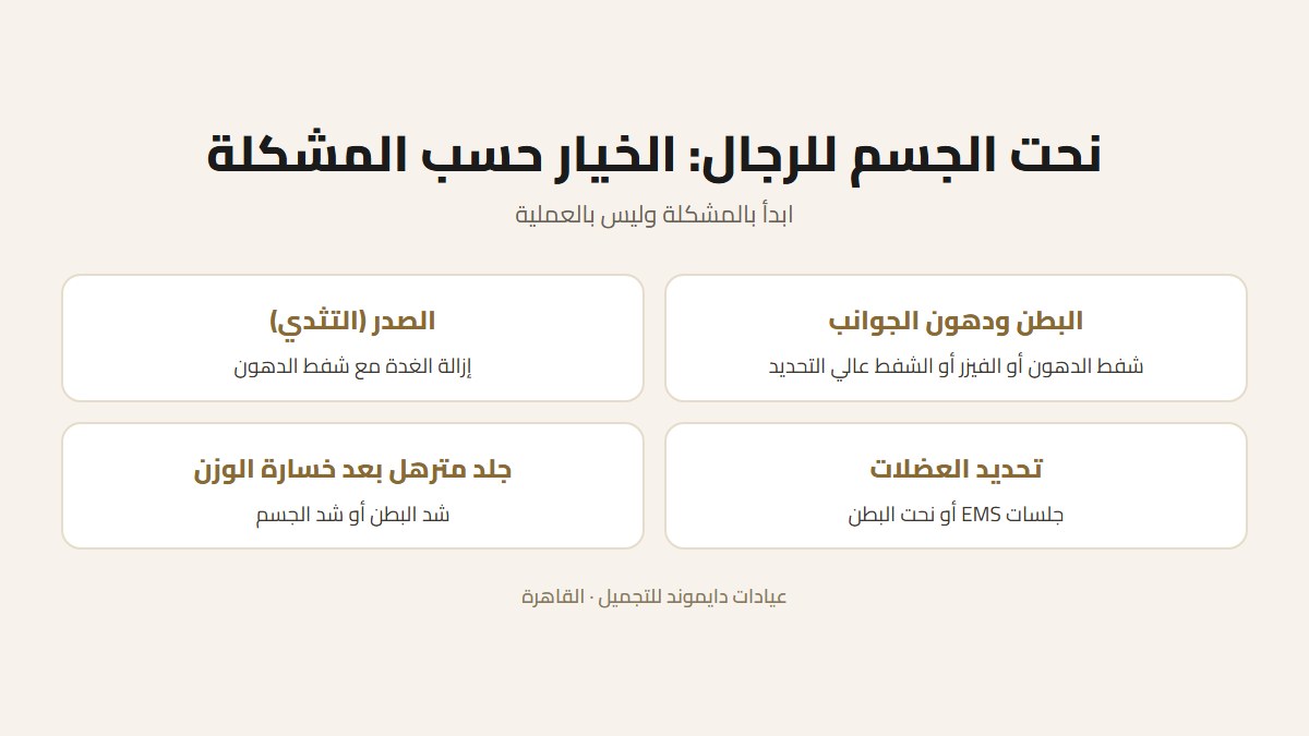 خيارات نحت الجسم للرجال حسب المشكلة: البطن والجنبين والصدر وتحديد العضلات والجلد المترهل