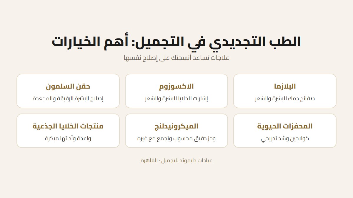 بطاقة توضح أهم خيارات الطب التجديدي: البلازما والاكسوزوم وحقن السلمون ومحفزات الكولاجين والميكرونيدلنج