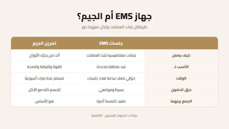 جهاز EMS أم الجيم: هل يغني نحت العضلات عن التمرين؟