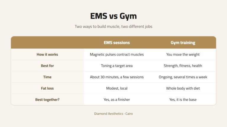 EMS vs Gym: Can Muscle Sculpting Replace Your Workouts?
