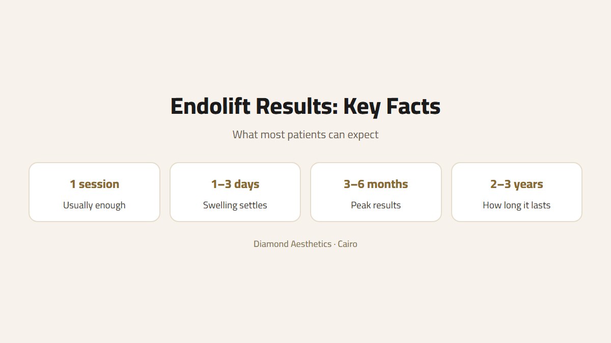 Endolift results key facts