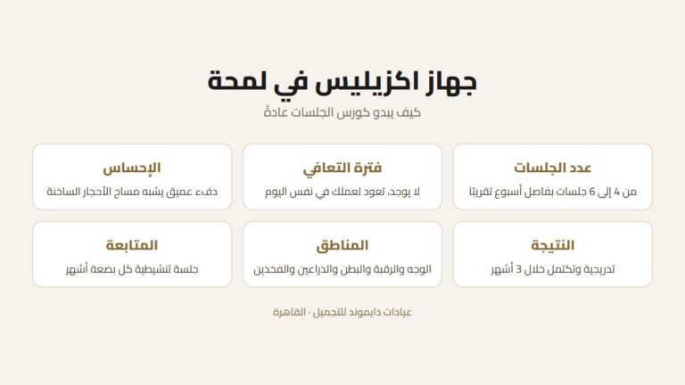 جهاز اكزيليس لشد الجلد: هل يستحق؟ النتائج والجلسات ومن يناسبه