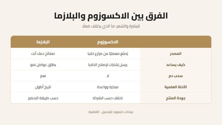 الفرق بين الاكسوزوم والبلازما للبشرة والشعر: أيهما أفضل لك؟