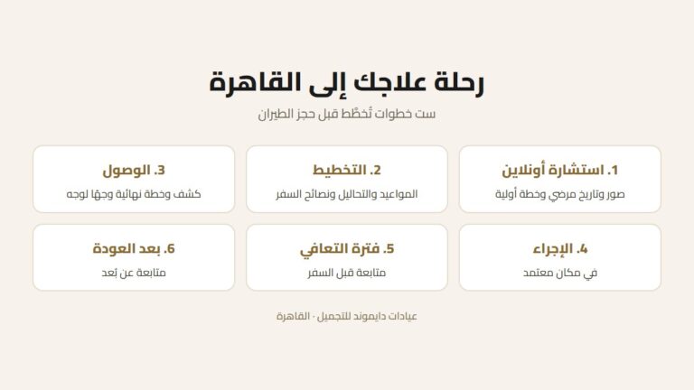 السياحة العلاجية في مصر للتجميل وزراعة الشعر: دليل المريض