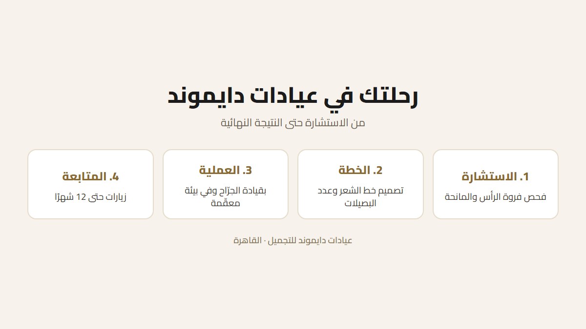 رحلة زراعة الشعر في عيادات دايموند
