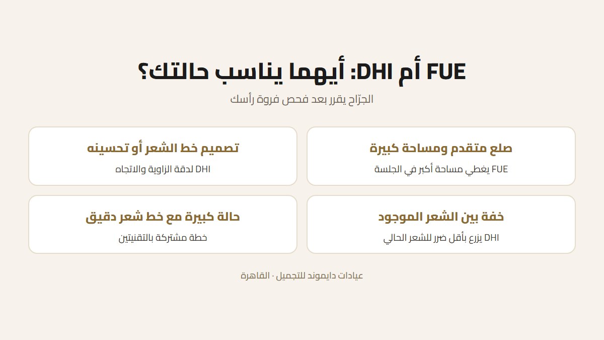 بطاقة توضح الفرق بين FUE و DHI حسب الحالة: خط الشعر أو التاج أو الشعر الخفيف