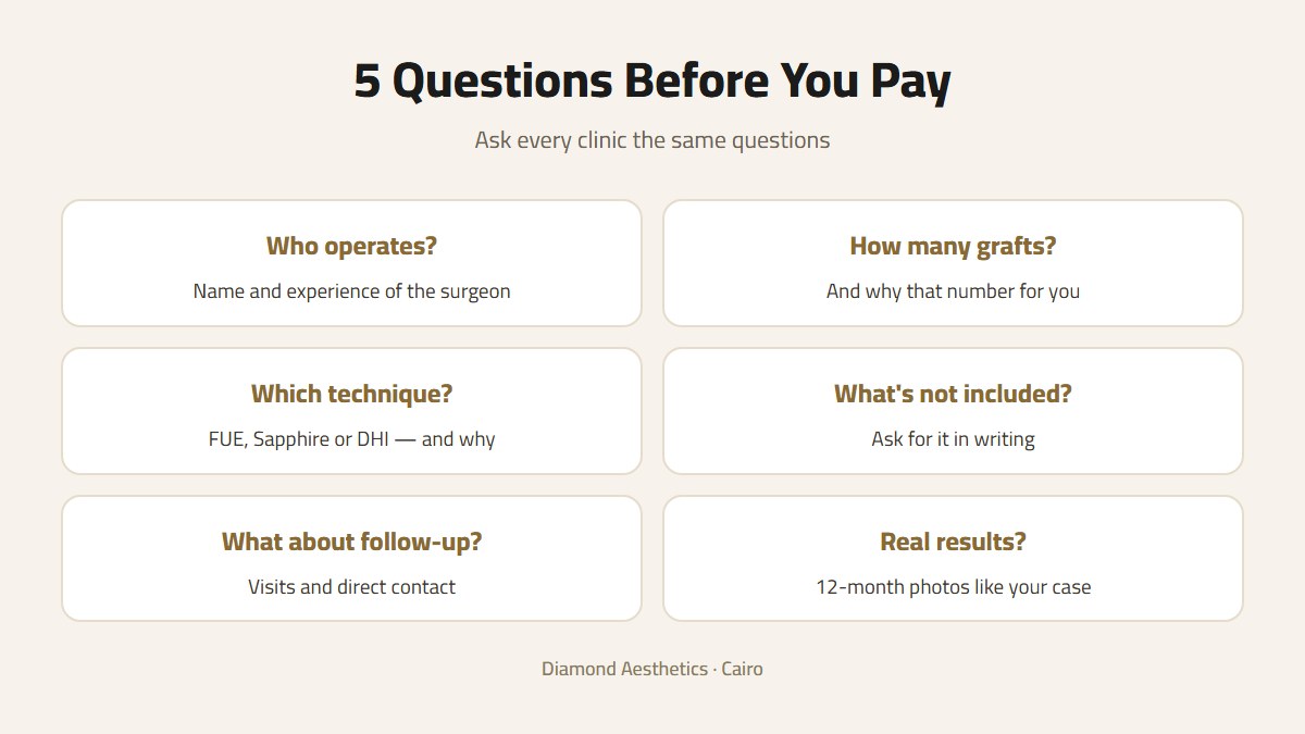 Questions to ask about hair transplant cost before you pay