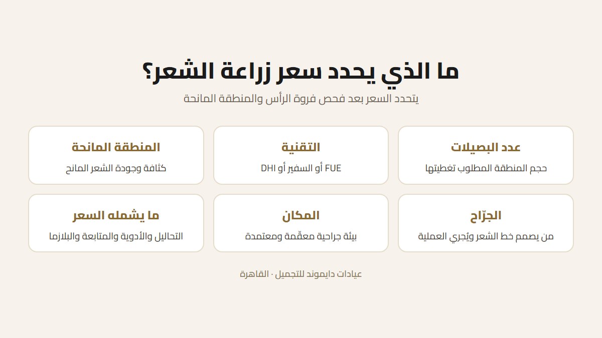 العوامل التي تحدد سعر زراعة الشعر في مصر