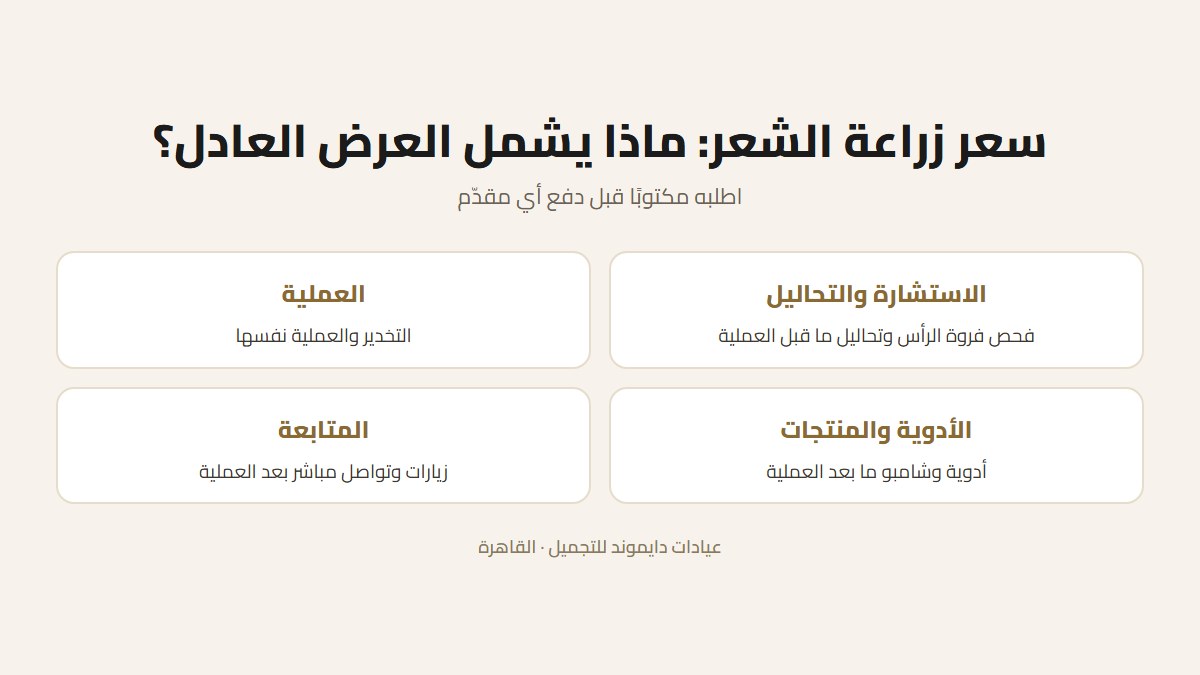 ماذا يشمل عرض سعر زراعة الشعر العادل