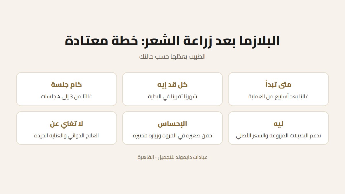بطاقة توضح خطة البلازما بعد زراعة الشعر من أول جلسة حتى جلسات المتابعة