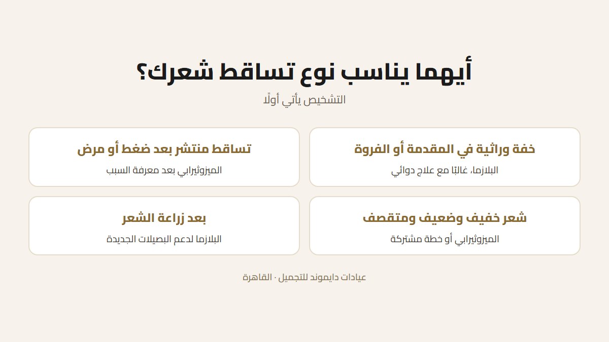 بطاقة توضح أي علاج يناسب كل نوع من تساقط الشعر