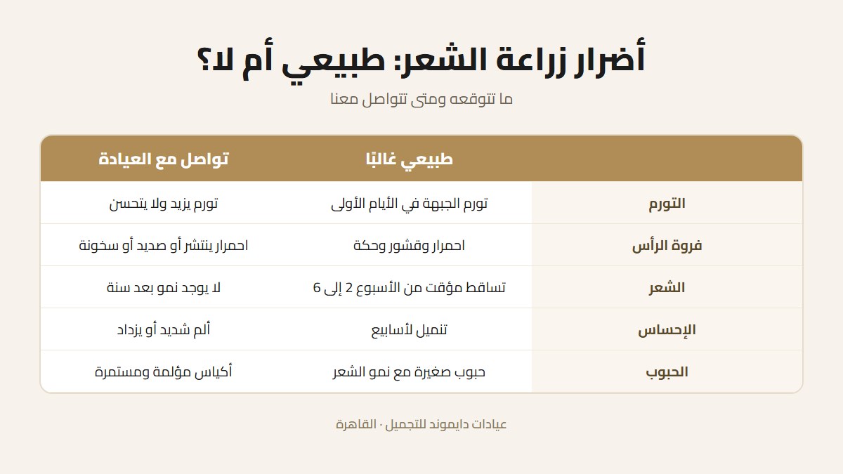 مقارنة بين أضرار زراعة الشعر الطبيعية والعلامات التي تستدعي الاتصال بالعيادة