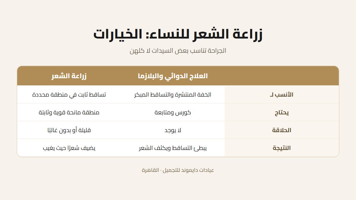 مقارنة بين العلاج الطبي والبلازما وزراعة الشعر للنساء