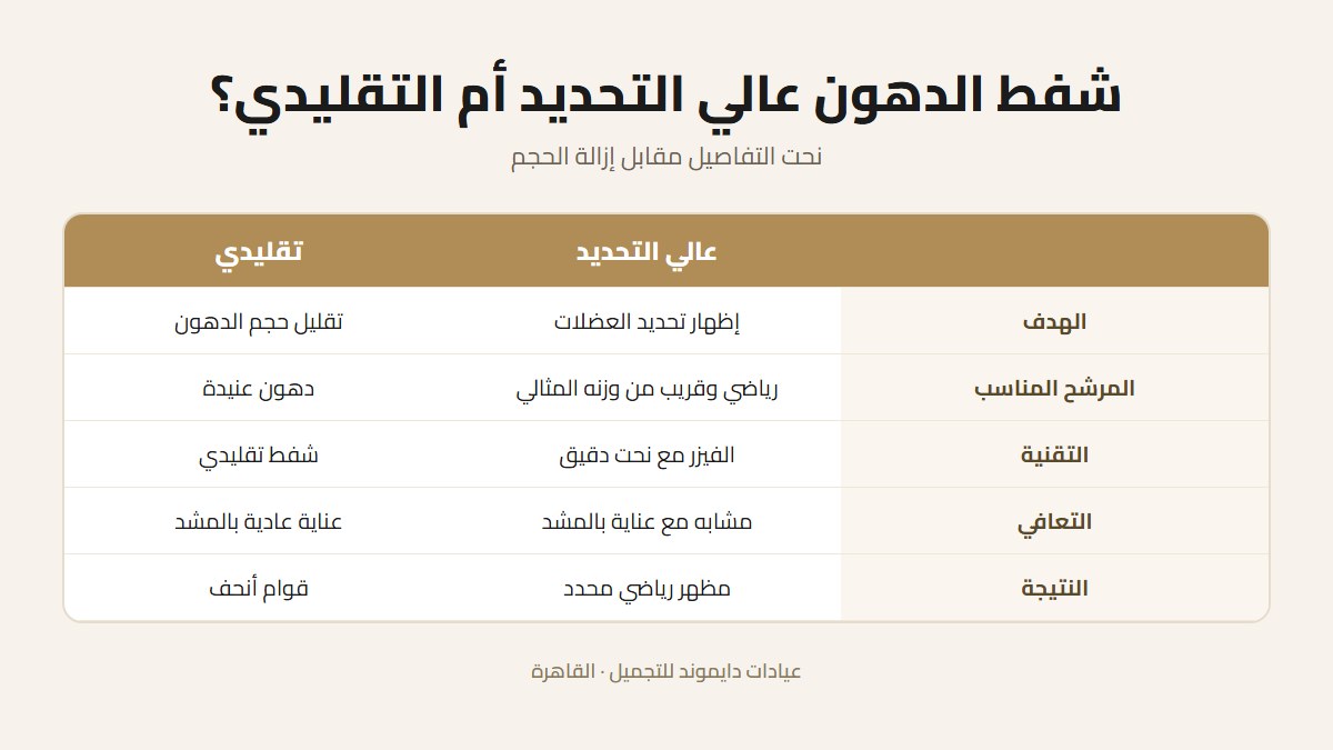 شفط الدهون عالي التحديد مقابل التقليدي